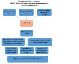 Организационная структура МКОУ ДПО «Малоярославецкий информационно-методический центр»